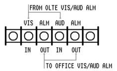 Alarm Panel Diagram